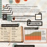 Paleolithic Diet Infographic